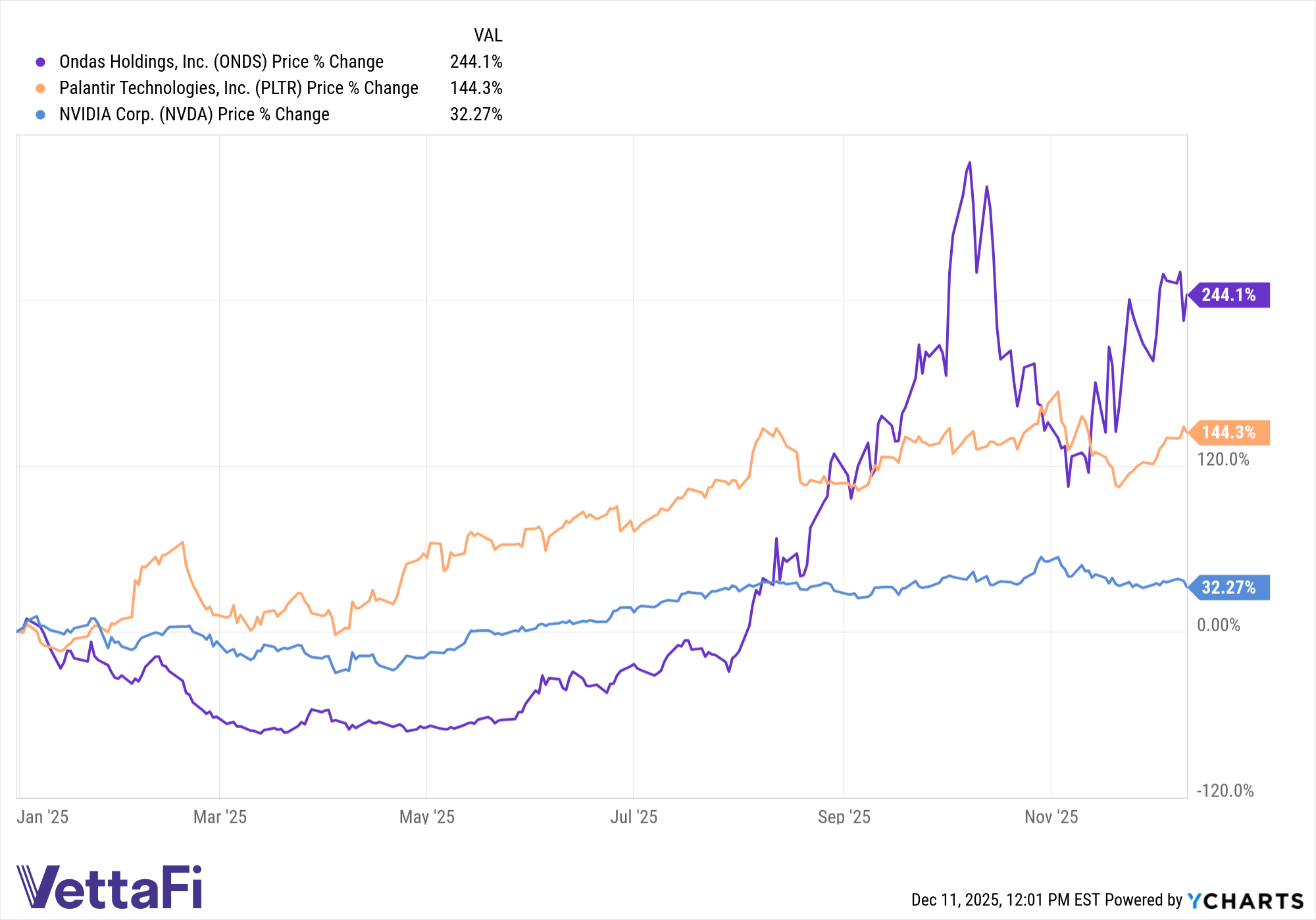 A Single Stock Could Elevate This Drone Industry ETF