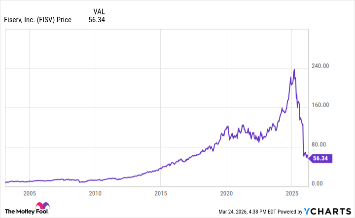 fool.com - Bram Berkowitz - Billionaire Seth Klarman Recently Sold 41% of the Baupost Group's Stake in Alphabet and Piled Into an Embattled Fintech Stock Down 75% Over the Past Year
