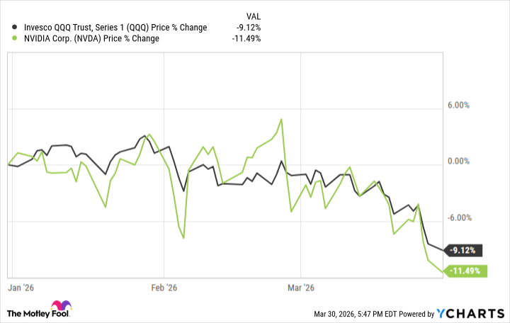 График корреляции