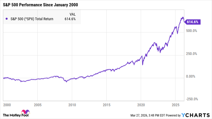 График восстановления рынка
