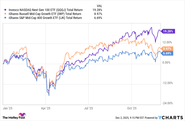 QQQJ Total Return Level Chart