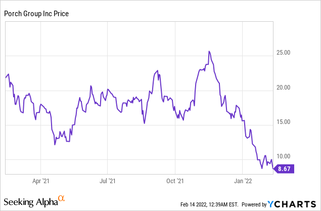 4 Stocks Under $10 with Massive Upside Potential!