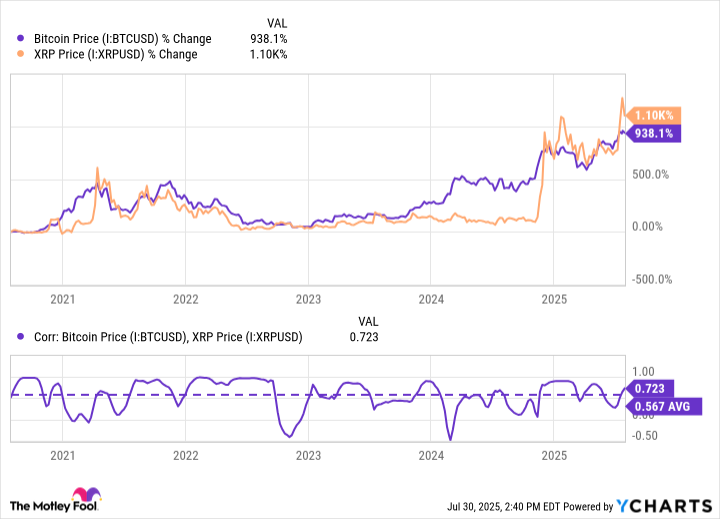 Bitcoin Price Chart
