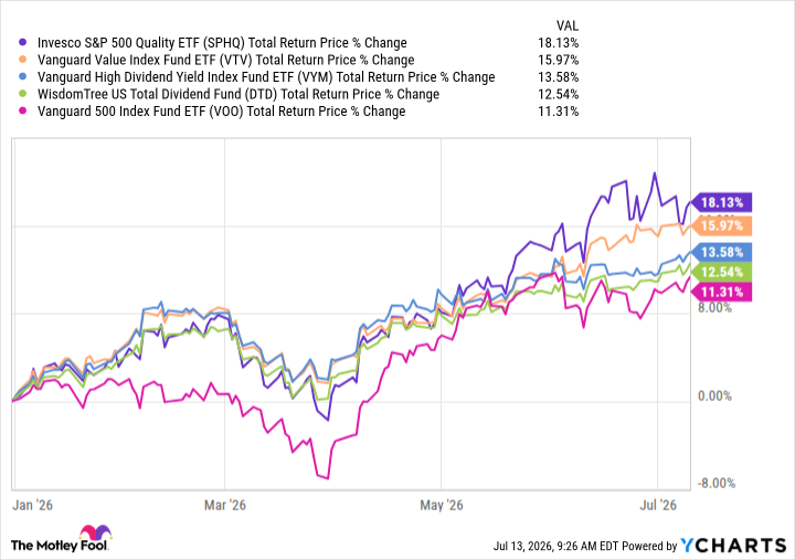 1 No-Brainer Dividend ETF to Buy Right Now for Passive Income
