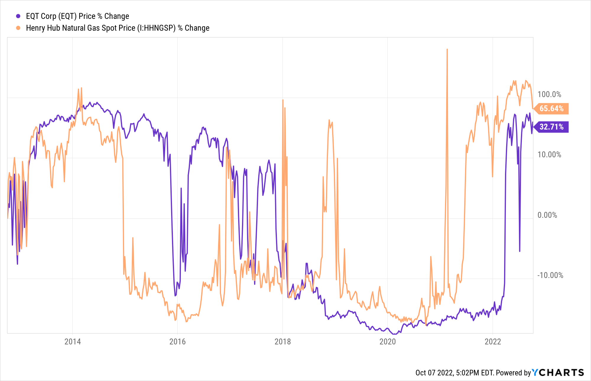 Porter’s “Boston Blackout” and “Gods of Gas” | Stock Gumshoe