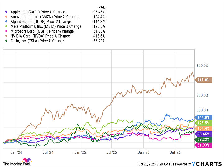 AAPL Chart