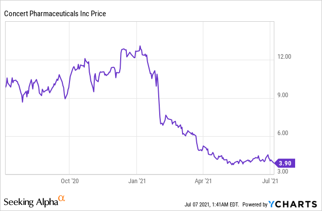 5 Promising Stocks in Alopecia Areata