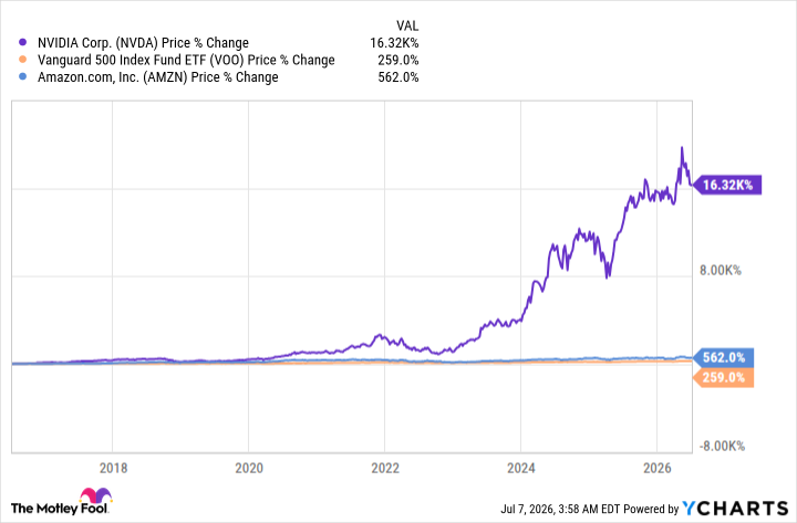 NVDA Chart