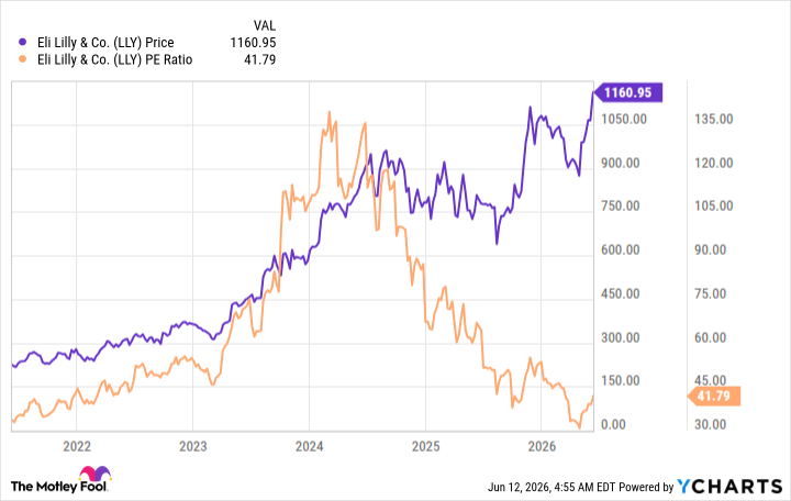 eli lilly glp-1 stock analysis (LLY) Analysis: AtaiBeckley Acquisition Expands Pipeline as Dominance Continues Lilly reassures investors that weight-loss
