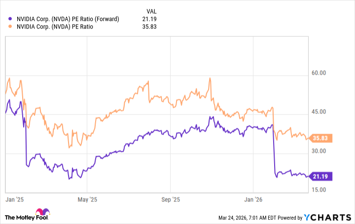 fool.com - Keithen Drury - 1 No-Brainer Artificial Intelligence (AI) Stock That Will Skyrocket By the End of 2026