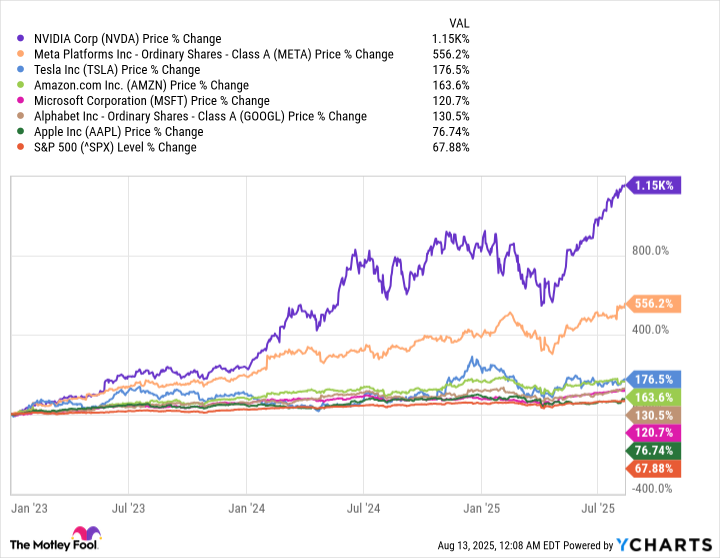 NVDA Chart