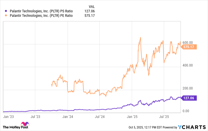 PLTR PS Ratio Chart