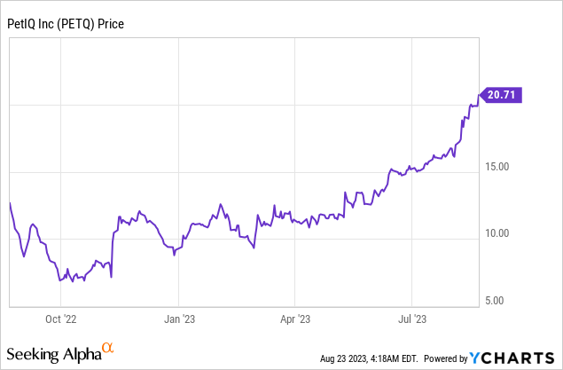 PetIQ: Carving a Niche in the Pet Wellness Industry