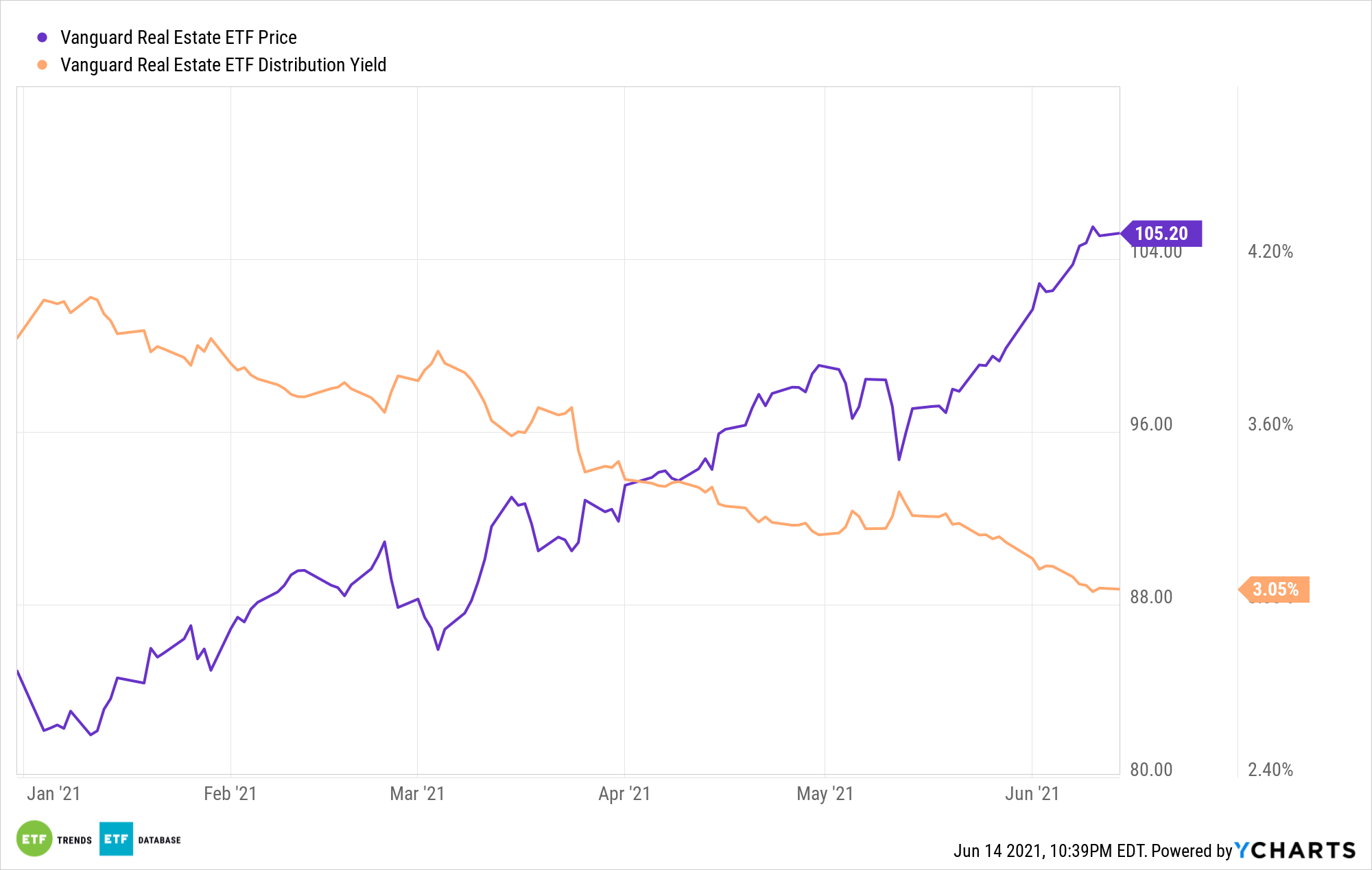 Move Into Real Estate with REITs, ETFs ETF Trends
