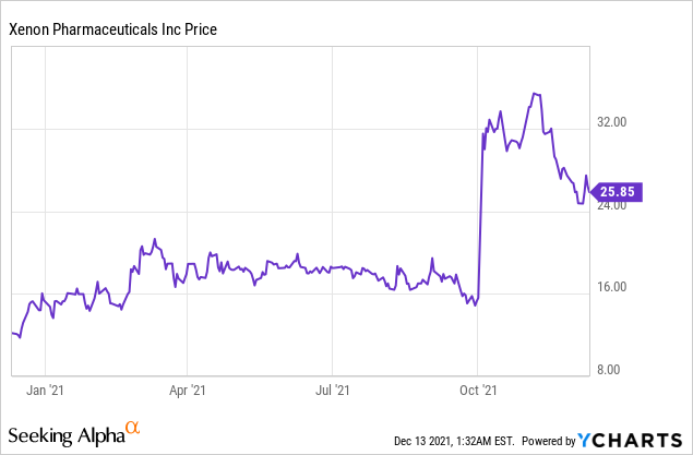 4 Promising Biotech Stocks with Immense Potential!