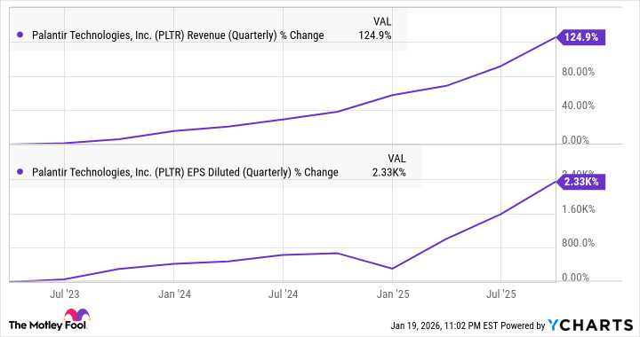 PLTR Revenue (Quarterly) Chart