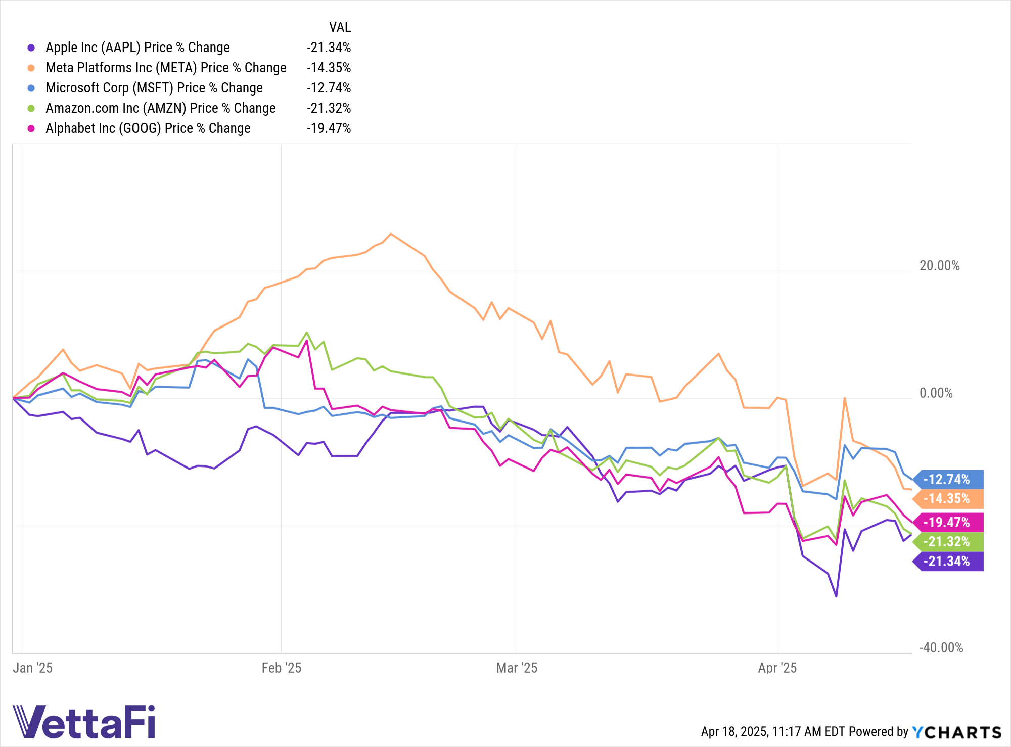 2 AI ETFs Switch Places Amid Tariffs Tantrum