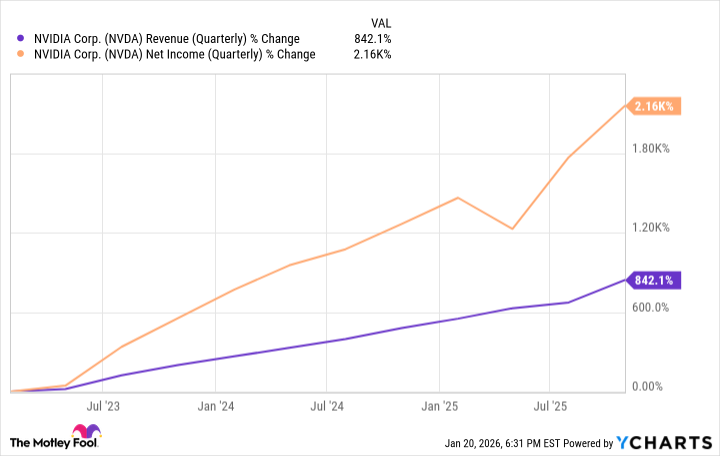 NVDA Revenue (Quarterly) Chart