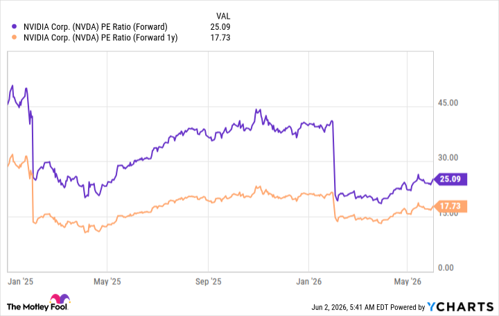fool.com - Keithen Drury - 3 Top Bargain Artificial Intelligence (AI) Stocks to Buy Right Now