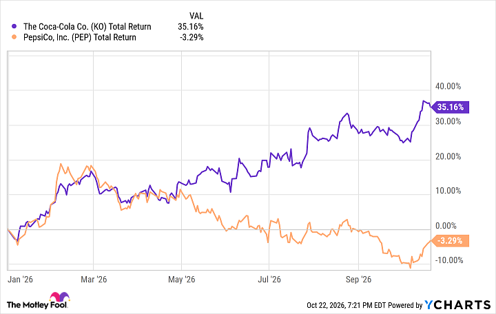 KO Total Return Level Chart