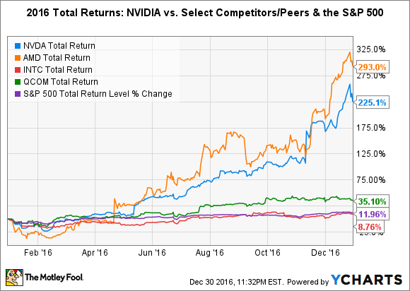 Rvlv Stock Price Charts Keweenaw Bay Indian Community