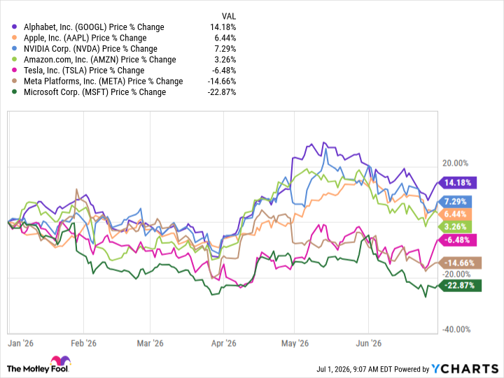 GOOGL Chart