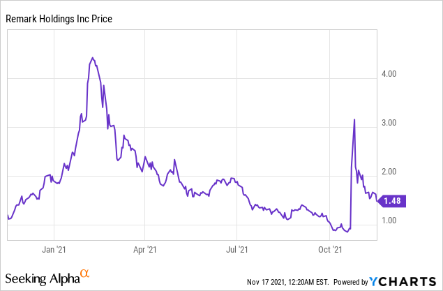 4 Risky Stocks to Avoid!