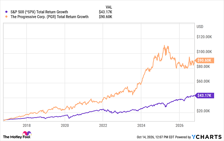^SPX Chart