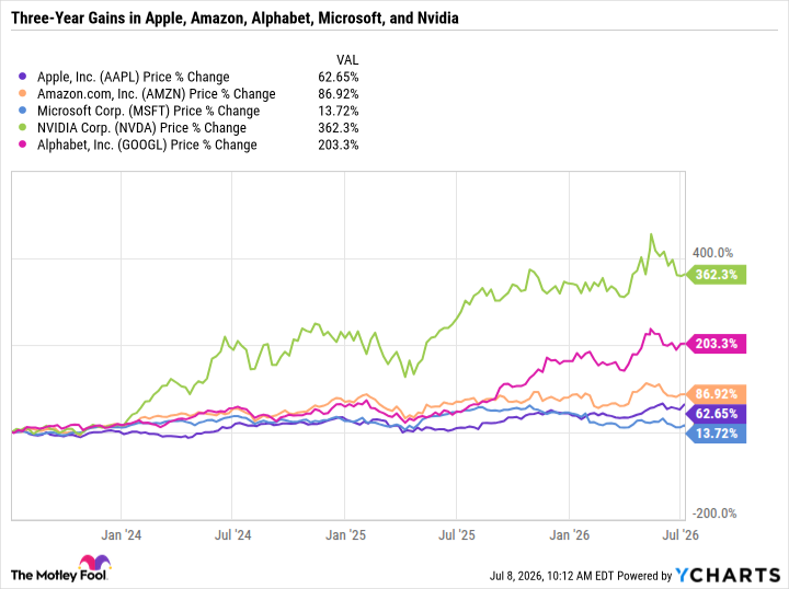AAPL Chart