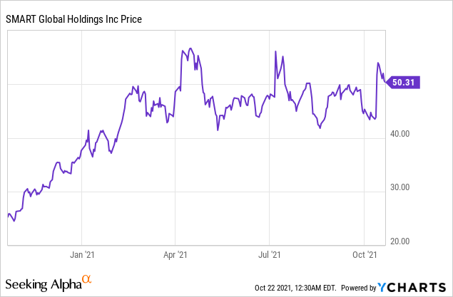 4 Small-Cap Stocks Insiders are Selling!