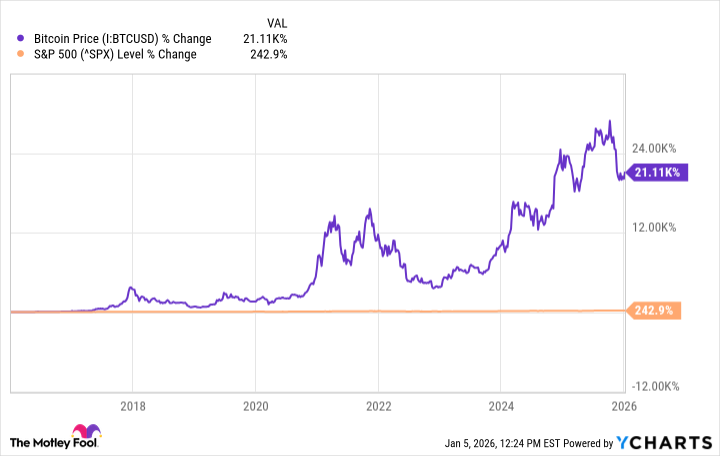 Is XRP (Ripple) the Next Bitcoin?