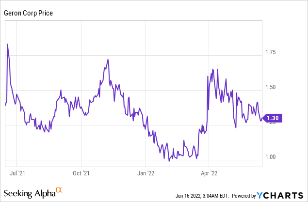 Geron Corporation: A lot is riding on Imetelstat!