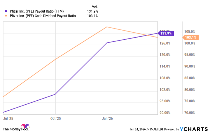 Opinion: Pfizer Is a Fantastic Dividend Stock for Income Investors to Buy Right Now