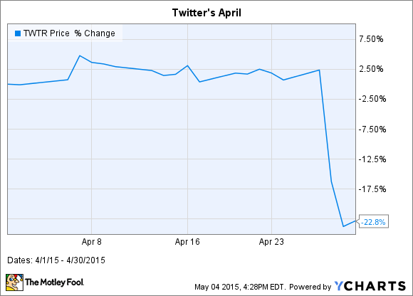 TWTR Chart