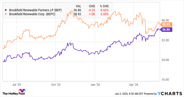BEP Chart