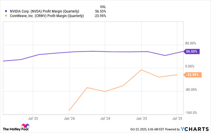 NVDA Profit Margin (Quarterly) Chart