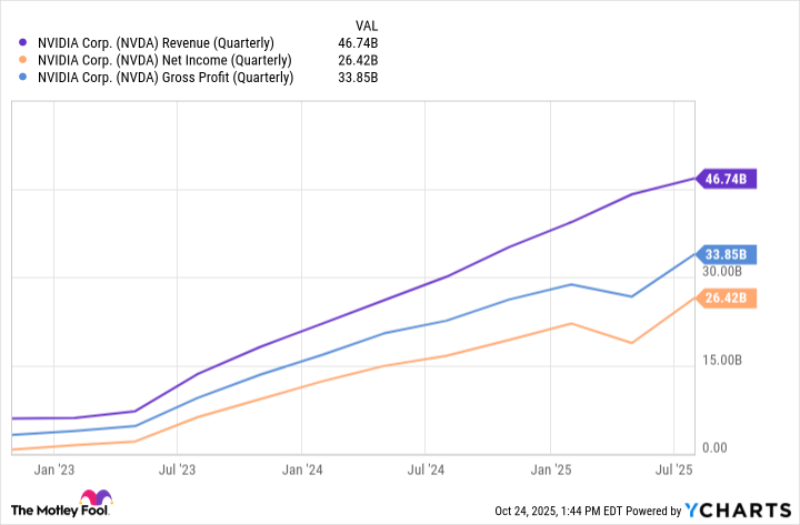 NVDA Revenue (Quarterly) Chart