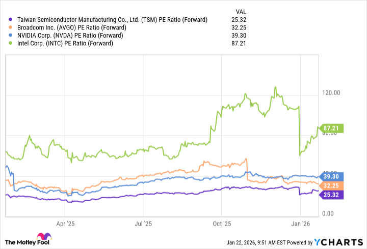 fool.com - Stefon Walters - This Artificial Intelligence (AI) Stock Is Trading at a Massive Discount Despite Red-Hot Growth