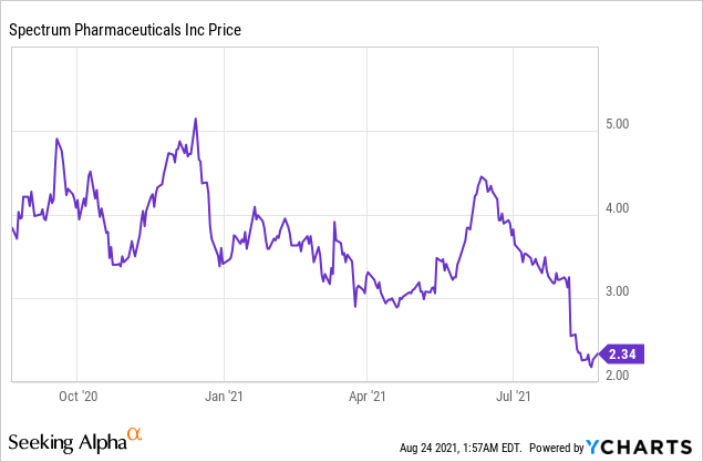 4 biotech Stocks Facing FDA rejection!