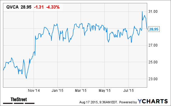 Zulily stock options