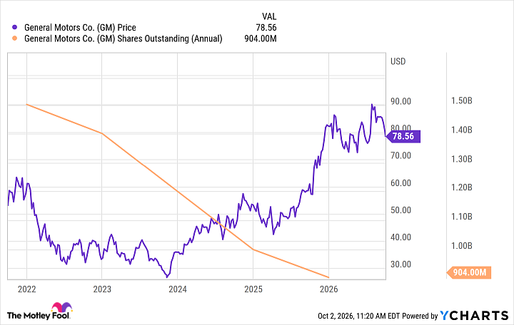 2 Stocks Too Cheap for Investors to Ignore Any Longer -- Why Now Is the Perfect Time to Buy