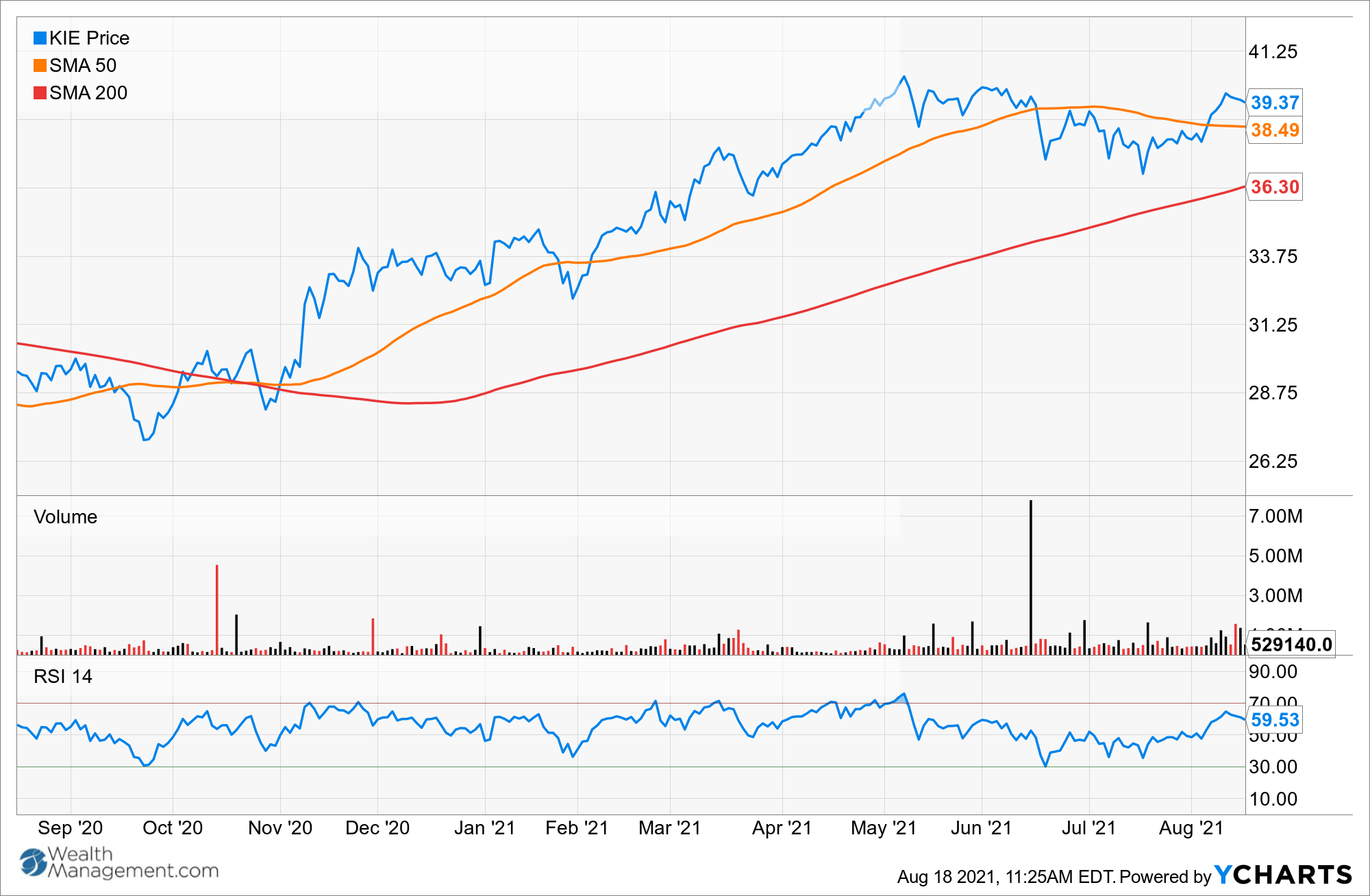 The 20 ETFs With the Greatest Outflows in the Past Month Wealth