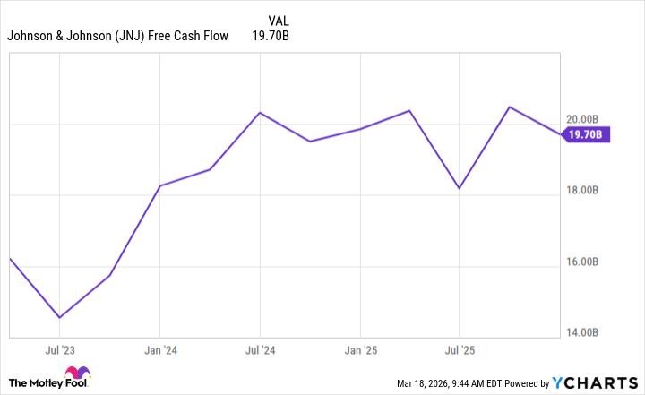 Johnson & Johnson Dividend History
