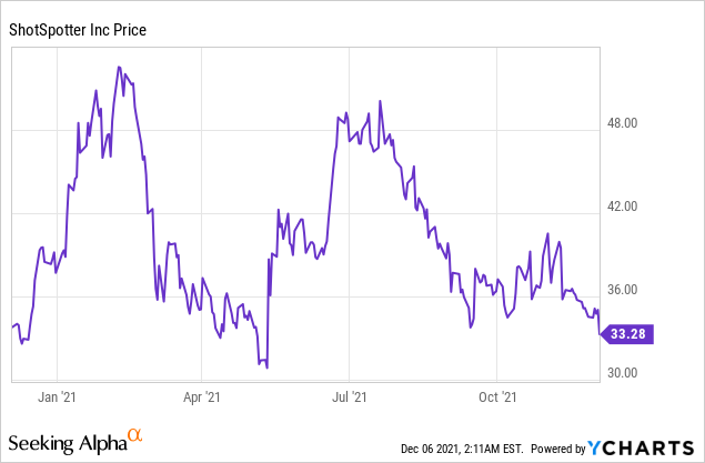 ShotSpotter Inc : A Long Shot Investment!