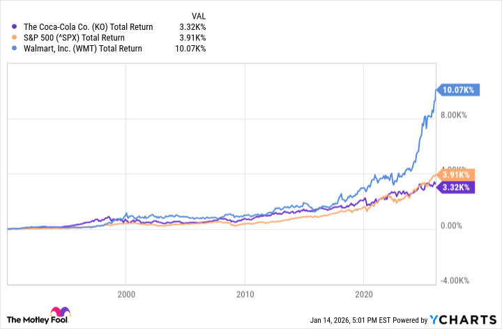 KO Total Return Level Chart