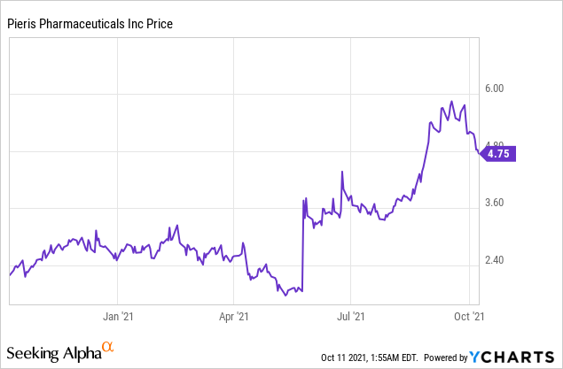 Pieris's Anticalin could be a Gamechanger!