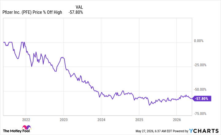 PFE Chart
