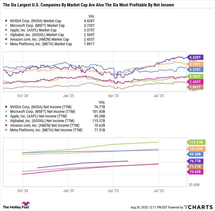 Meet the Magnificent “Ten Titans” Growth Stock With a 7.5% Weighting in the S&P 500 That Could Single-Handedly Move the Stock Market on Aug. 28 | The Motley Fool