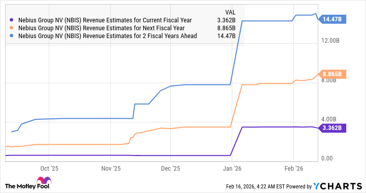 Revenue projections.  Don't stare directly at the line; it might hypnotize you.