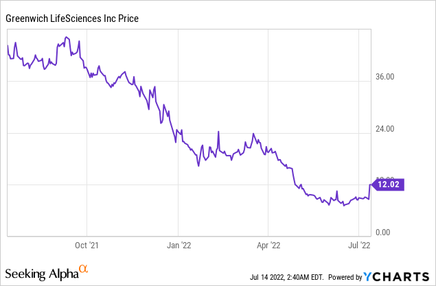 Here’s why you should keenly watch Greenwich Lifesciences